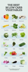 Weight Loss Vegetables